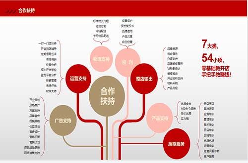 肉大厨火锅食材加盟店 加盟费多少钱 中国加盟网